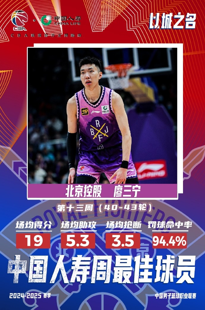 場均19分5.3板5.3助3.5斷1帽！廖三寧當(dāng)選第十三周周最佳球員