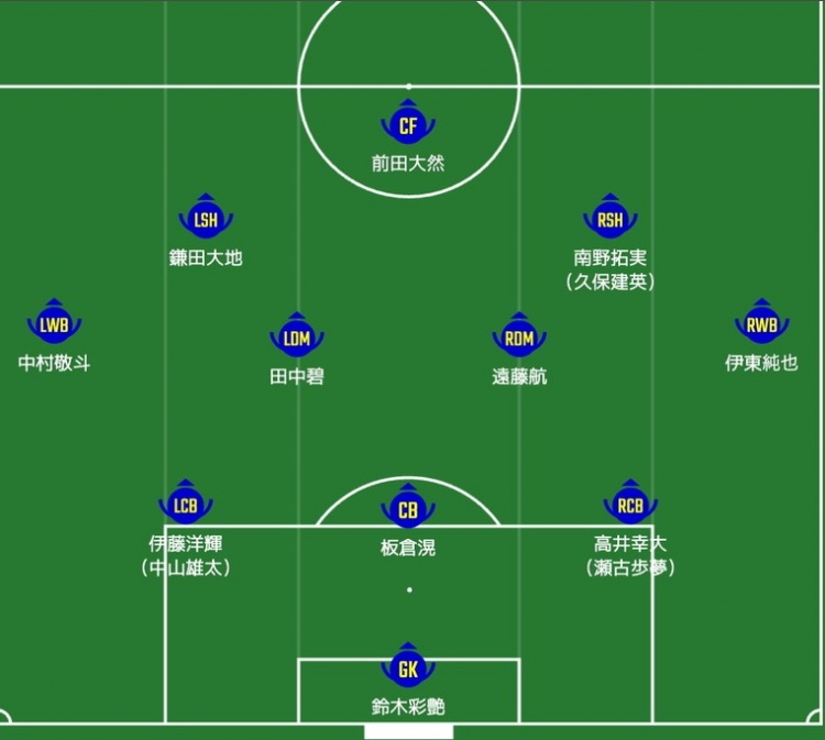 日媒預(yù)測日本隊首發(fā)：南野拓實、伊東純也領(lǐng)銜進(jìn)攻陣，三笘薰替補