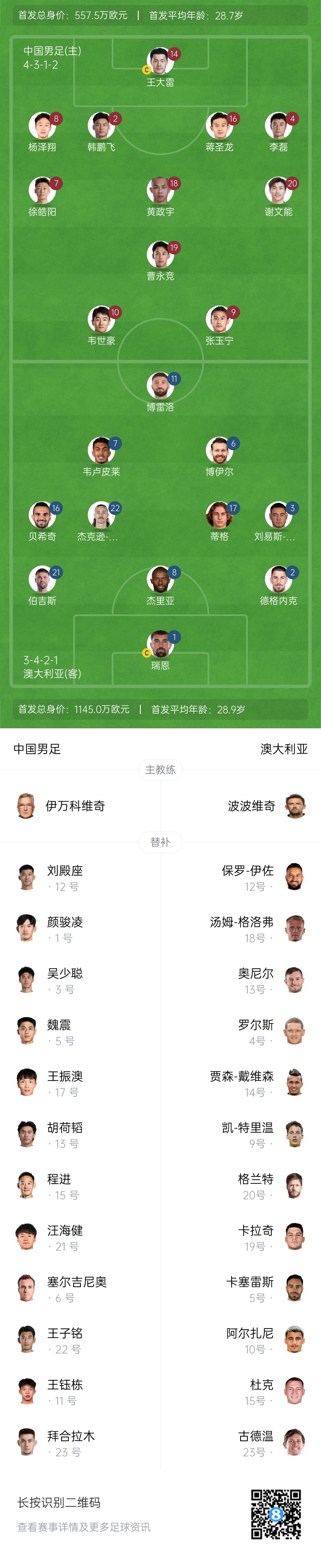 僅對手一半！國足vs澳大利亞身價對比：557.5萬歐PK1145萬歐