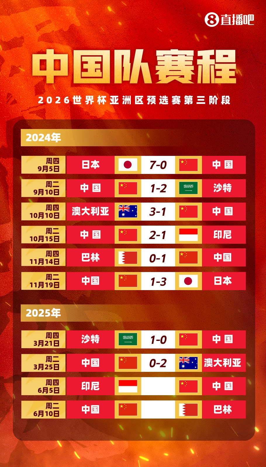 剩余賽程對比：國足連勝也不確保前四，印尼需戰(zhàn)日本，巴林戰(zhàn)沙特