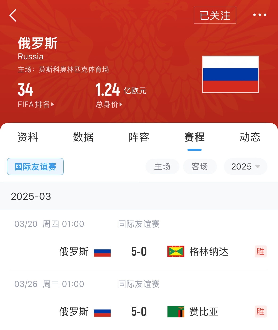有望解禁！俄羅斯遭禁賽后18場(chǎng)友誼賽不敗，近8場(chǎng)無(wú)失球轟44球！
