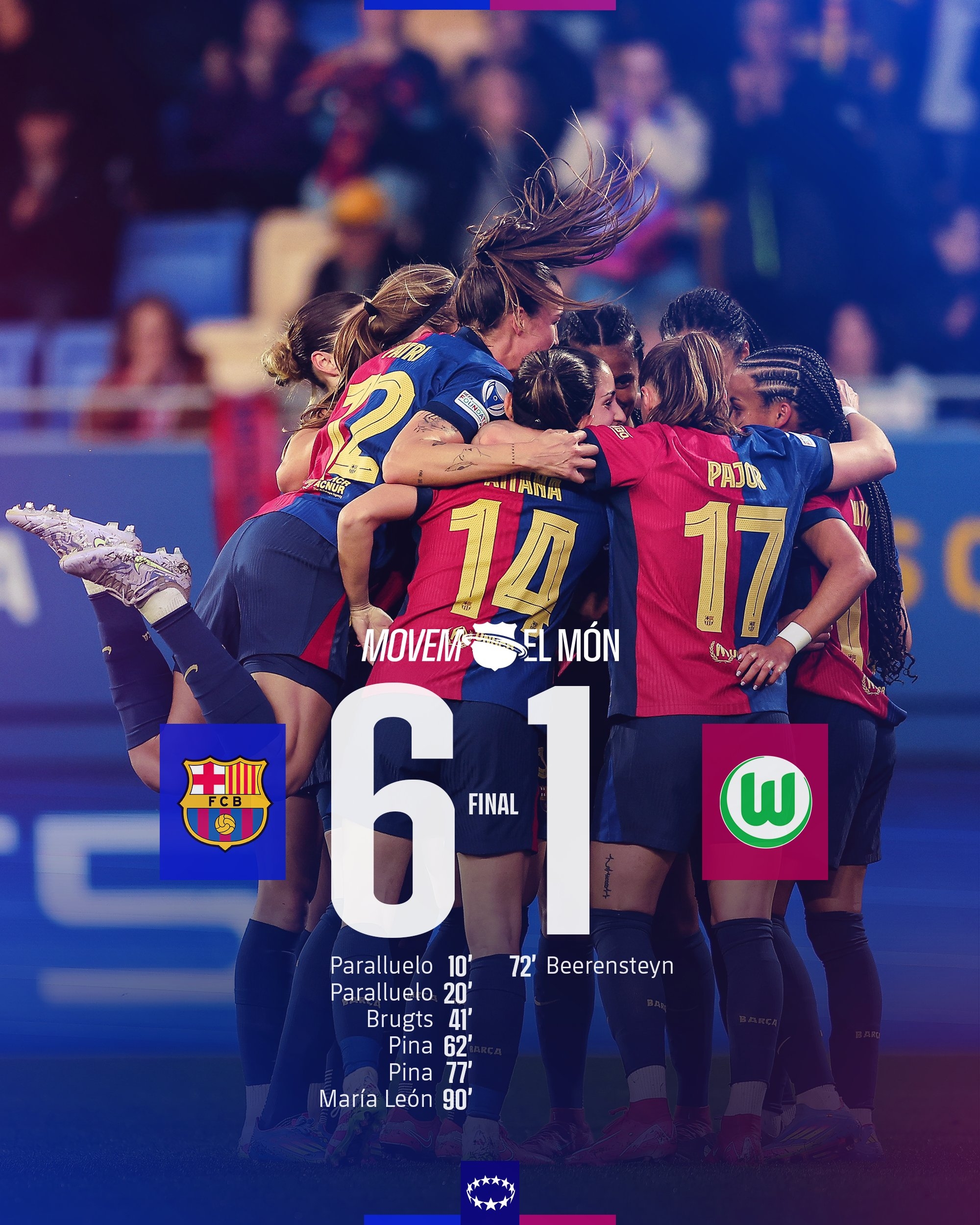 太殘暴啦！巴薩女足6-1、總比分10-2狼堡女足，晉級女足歐冠4強
