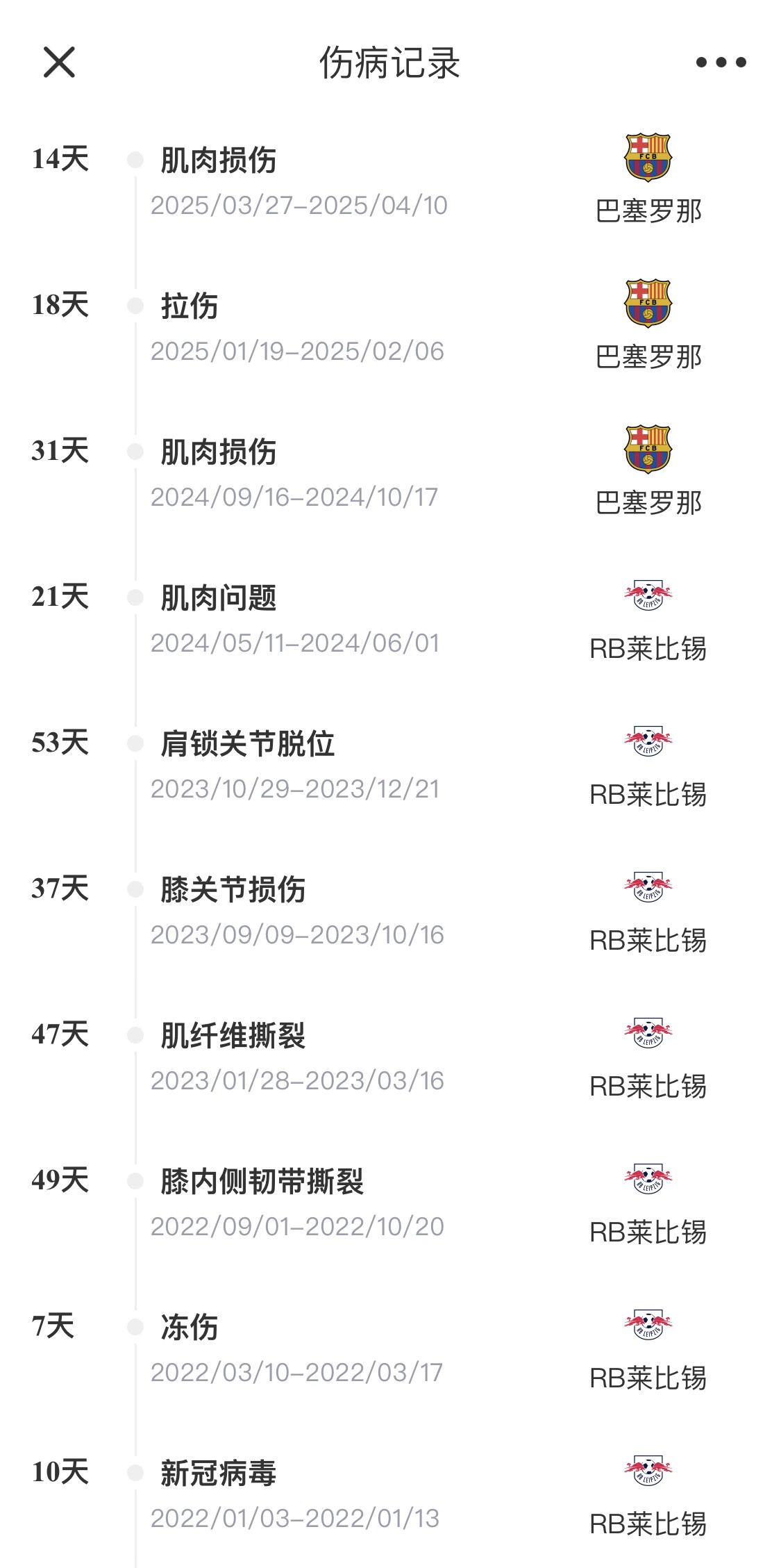 脆脆鯊！奧爾莫或遭內(nèi)收肌損傷，本賽季已傷3次休66天缺席10場(chǎng)
