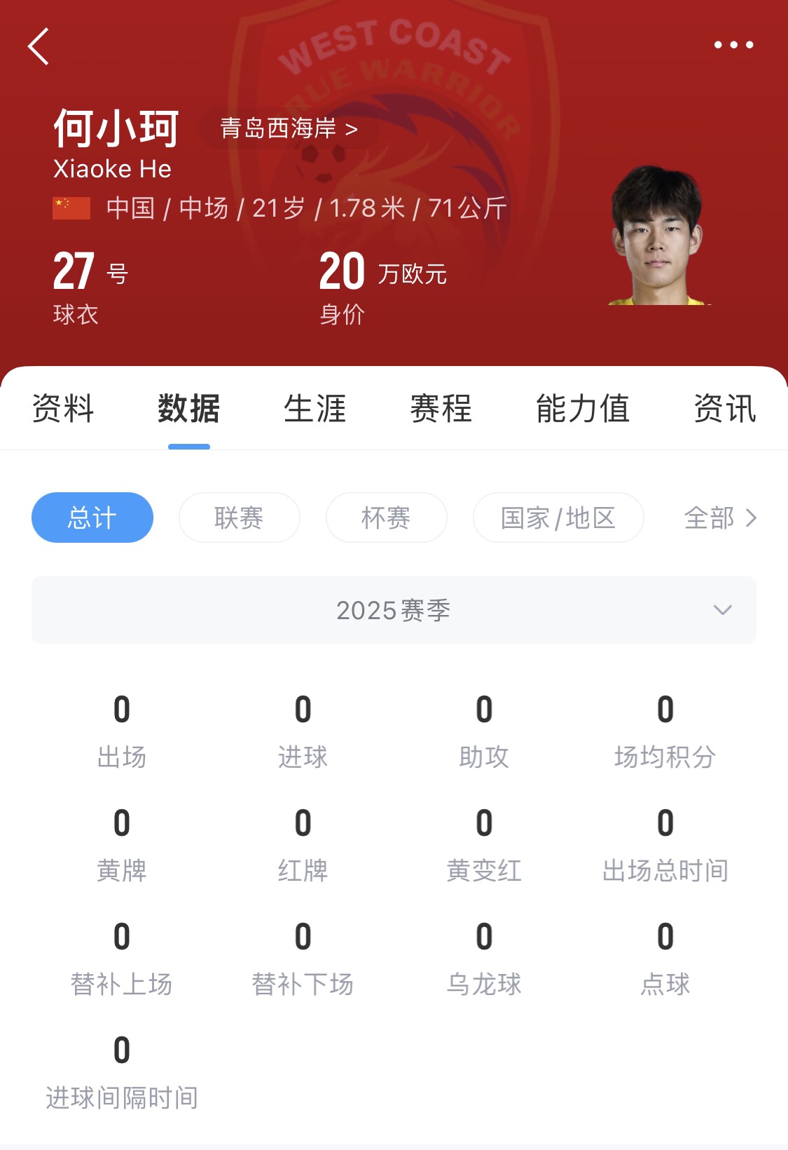 天賦難兌現(xiàn)？21歲何小珂中超前3輪0登場，出身泰山青訓＆留洋多地