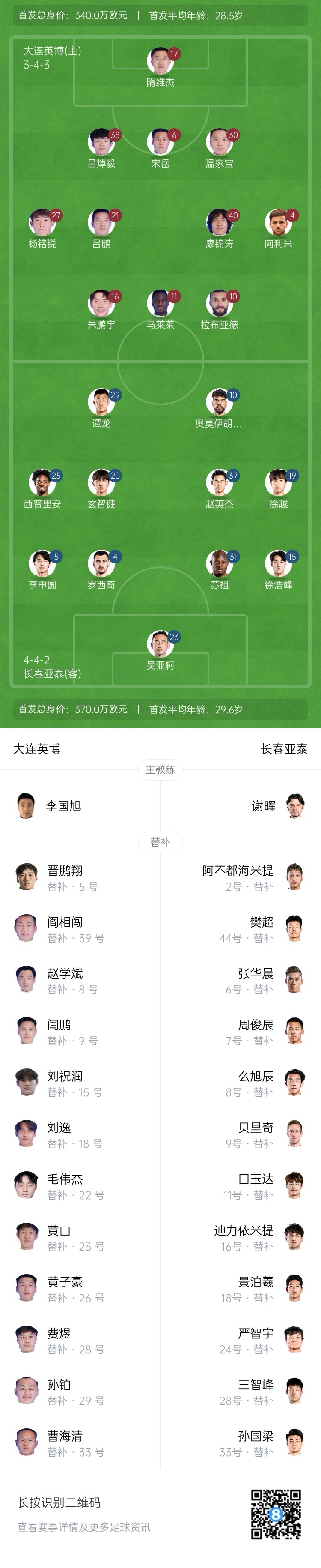 英博vs亞泰首發(fā)：17歲楊銘銳、19歲朱鵬宇先發(fā)，19歲玄智健出戰(zhàn)