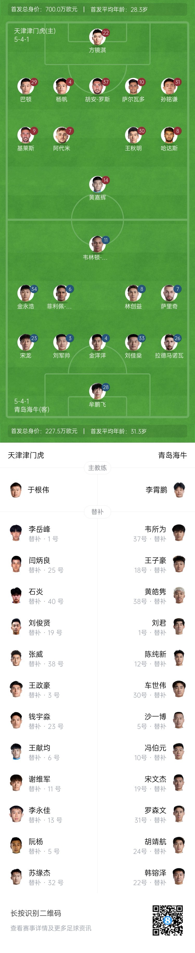 津門虎vs海牛首發(fā)：五外援PK四外援，巴頓、林創(chuàng)益出戰(zhàn)