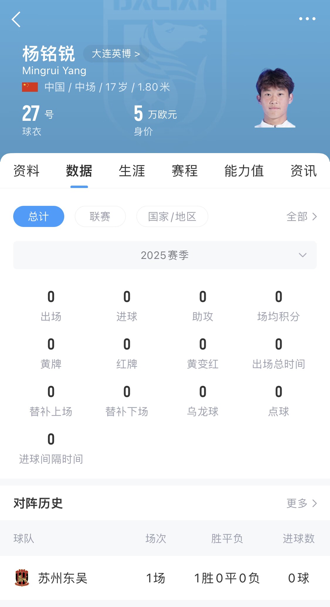 后生可畏！17歲小將楊銘銳迎中超首秀，首發(fā)出戰(zhàn)長春亞泰
