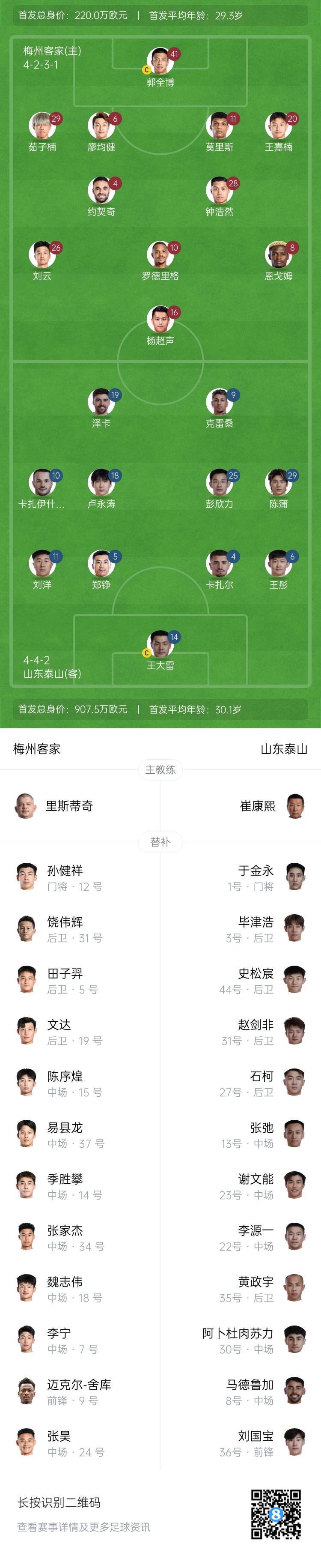 梅州vs泰山首發(fā)：4外援PK！王大雷、彭欣力、鄭錚先發(fā) 克雷桑登場(chǎng)