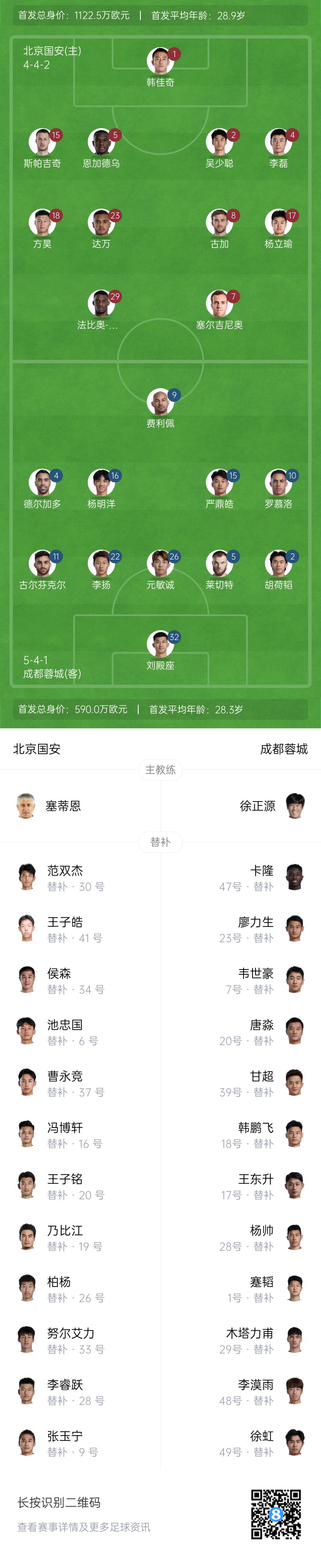 國安vs蓉城首發(fā)：塞爾吉尼奧首秀！德爾加多先發(fā)，韋世豪替補(bǔ)