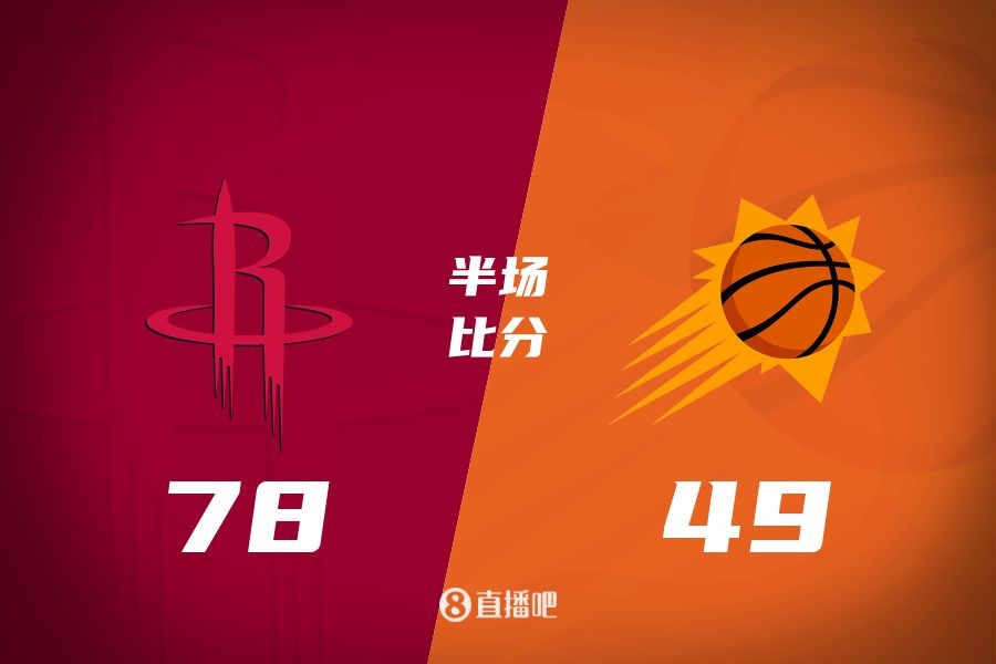 火箭半場領(lǐng)先太陽29分！杰倫-格林16分 阿門12分5前板 布克11中9