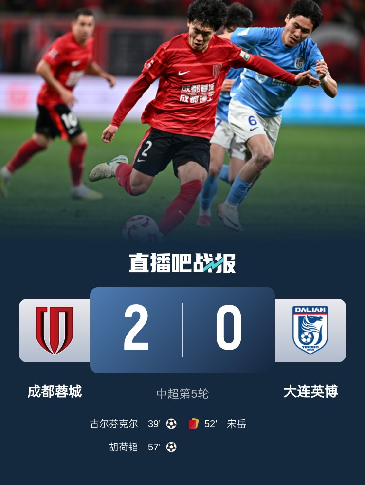 蜀道難！足球報(bào)：大連球隊(duì)近6年未在四川取勝 英博被蓉城全面壓制