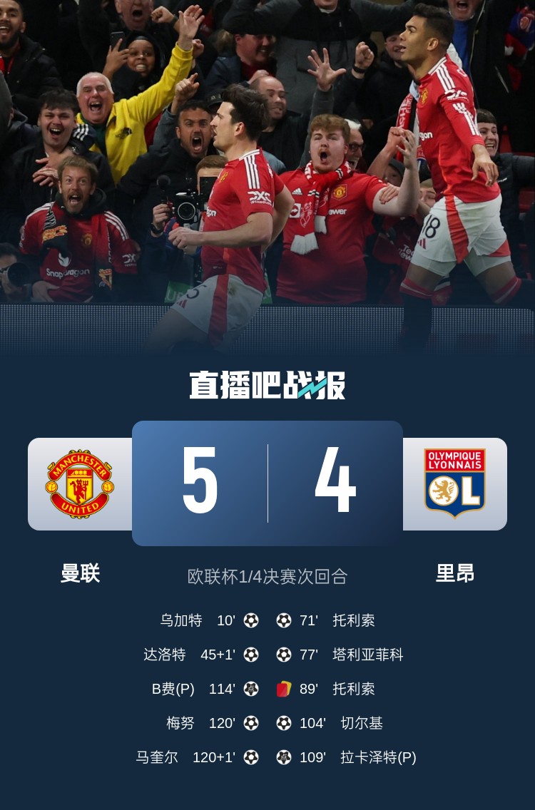載入史冊！曼聯(lián)5-4里昂是歐戰(zhàn)歷史上首場加時(shí)賽打進(jìn)5球的比賽